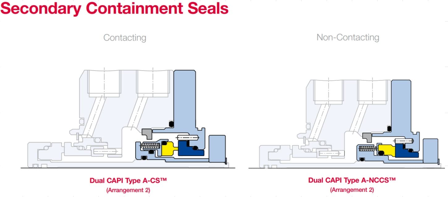 Containment Seals - view 1